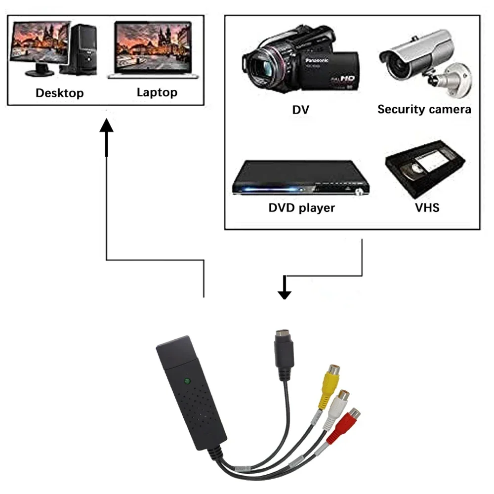 USB2.0 Ses Video Yakalama Kart - Audio Music Converter incelemesi ve fiyatı